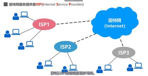 湖南科技大學筆記一 互聯網信息服務概覽