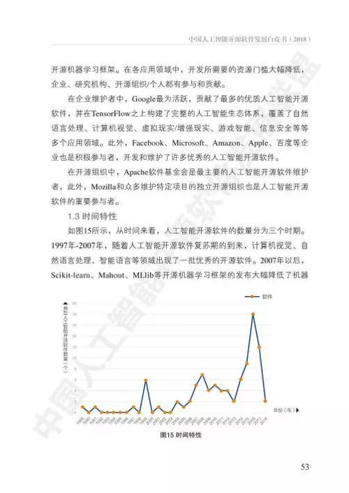 《AOSS中國(guó)人工智能開源軟件發(fā)展白皮書》解讀 人工智能應(yīng)用軟件開發(fā)的新范式