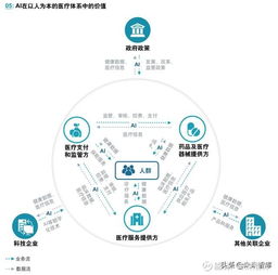 醫(yī)療人工智能應(yīng)用行業(yè)發(fā)展白皮書 人工智能應(yīng)用軟件開發(fā)引領(lǐng)未來(lái)